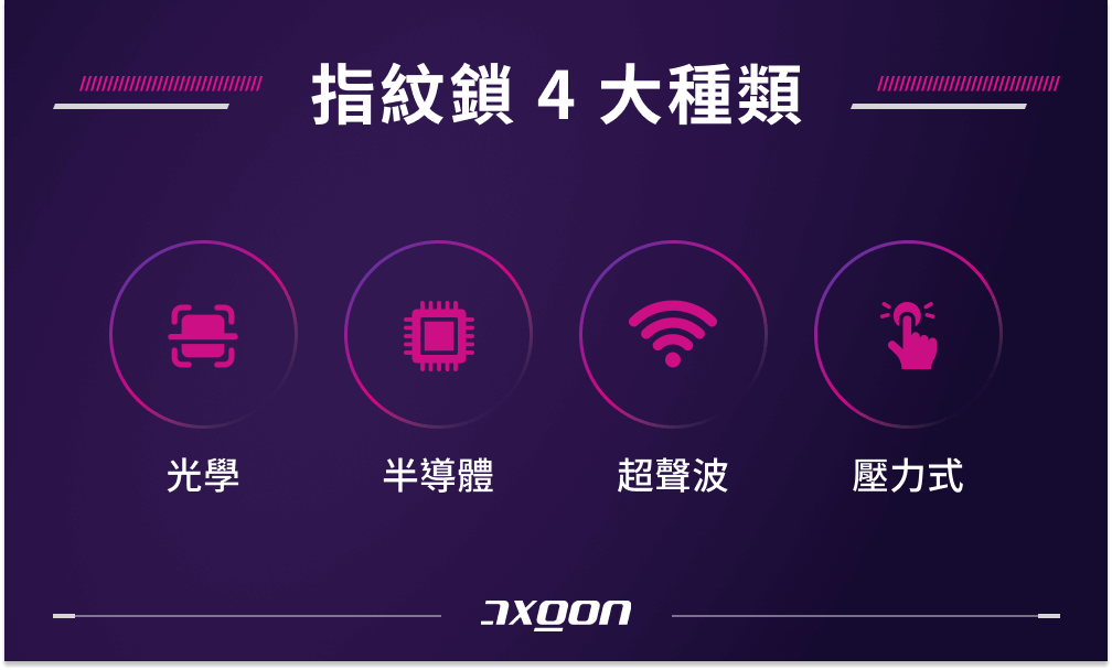 指紋鎖 4 大種類