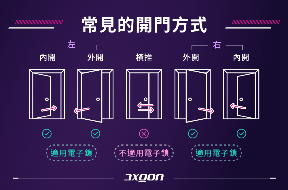 常見的開門方式